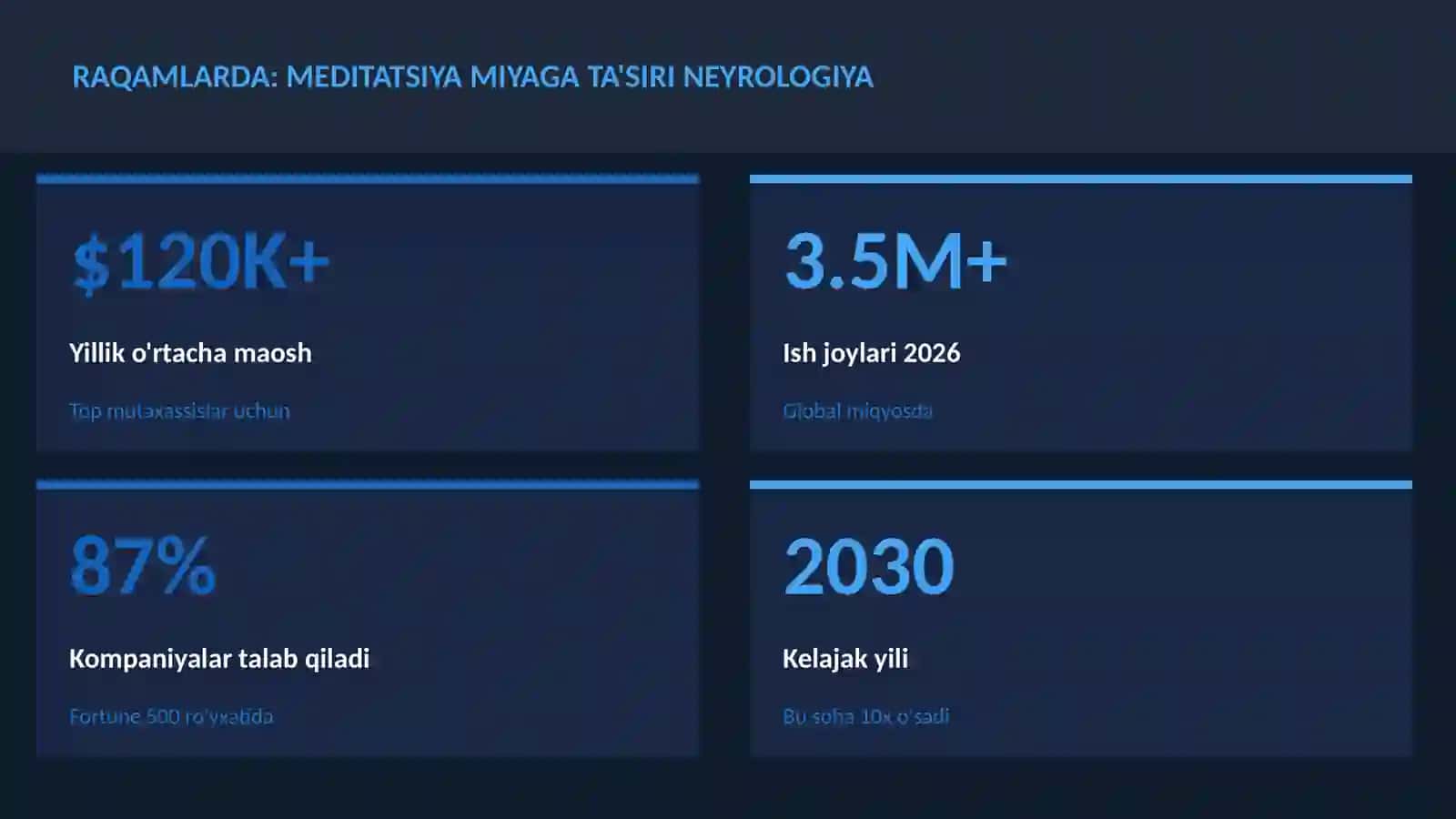 NEYROTEXNOLOGIYA VA MIYA 3