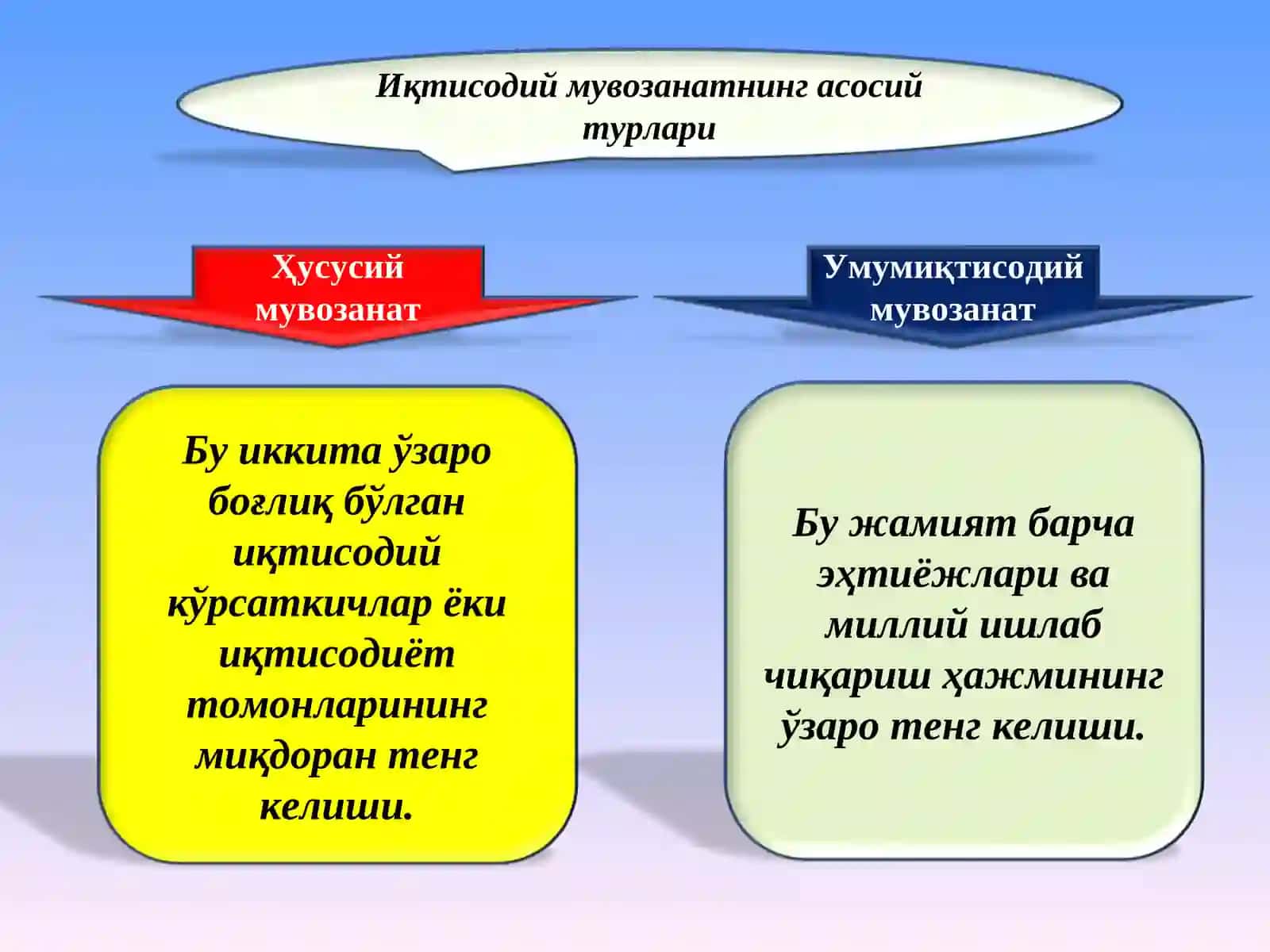 Иқтисодий мувозанат 3
