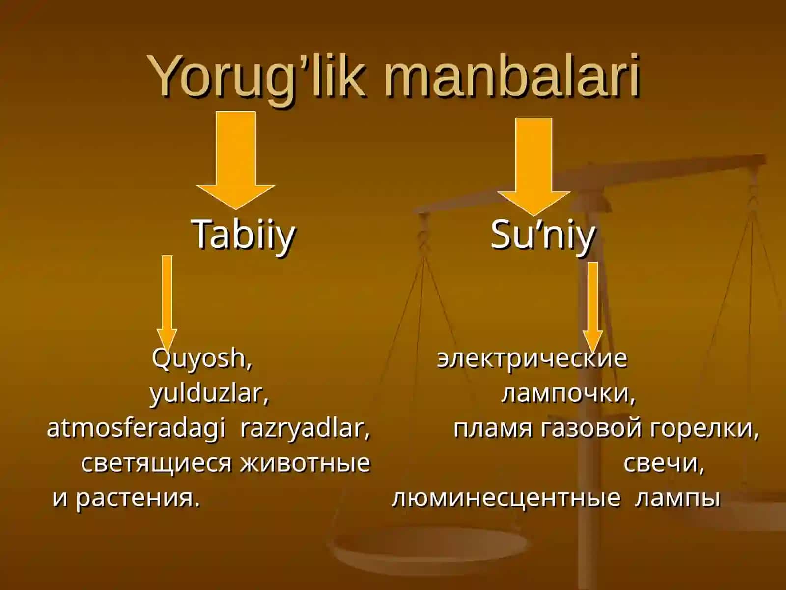 Yorug’likning tarqalishi 3