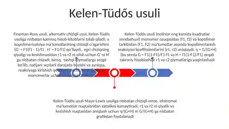 Kelen-Tüdős usuli 3