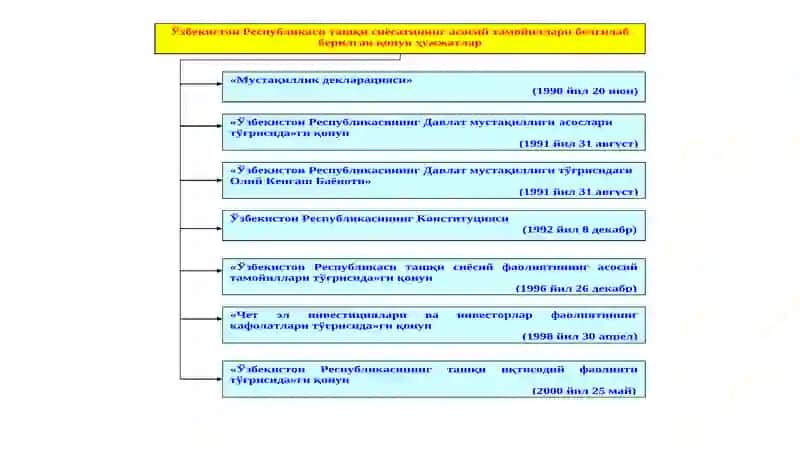 O‘zbekiston va jahon hamjamiyati (1991-2023 yillar) 3
