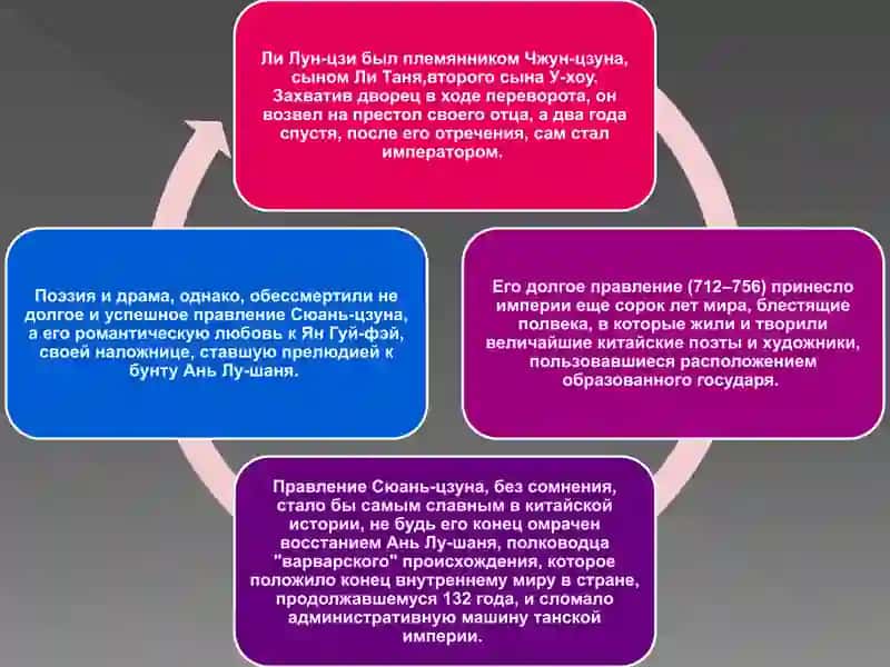 ВОССТАНИЕ АНЬ ЛУШАНЯ 3