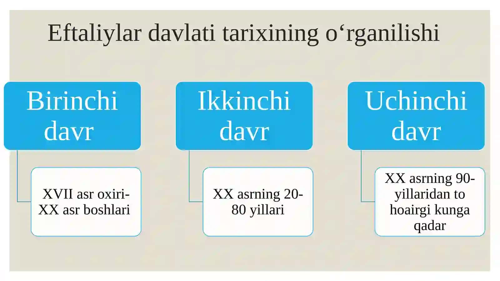 O‘ZBЕKISTONDA O‘RTA ASRLAR TARIXINING O‘RGANILISHI 3