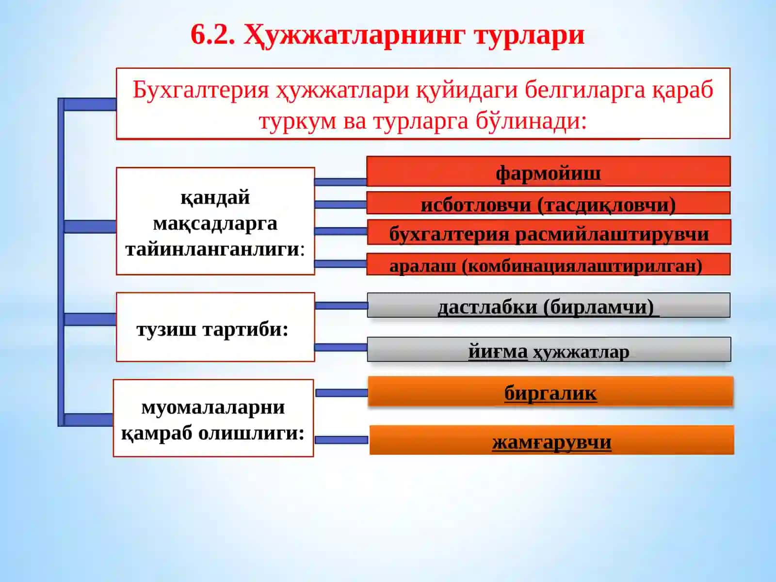 Ҳужжатлаштириш ва инвентаризация 3
