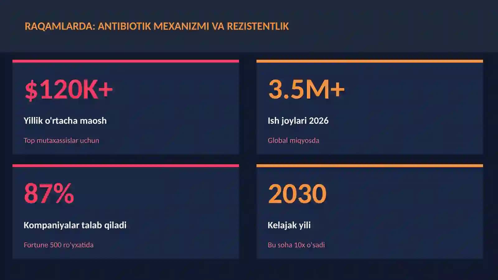 BIOLOGIYA — UY VAZIFALARI 3
