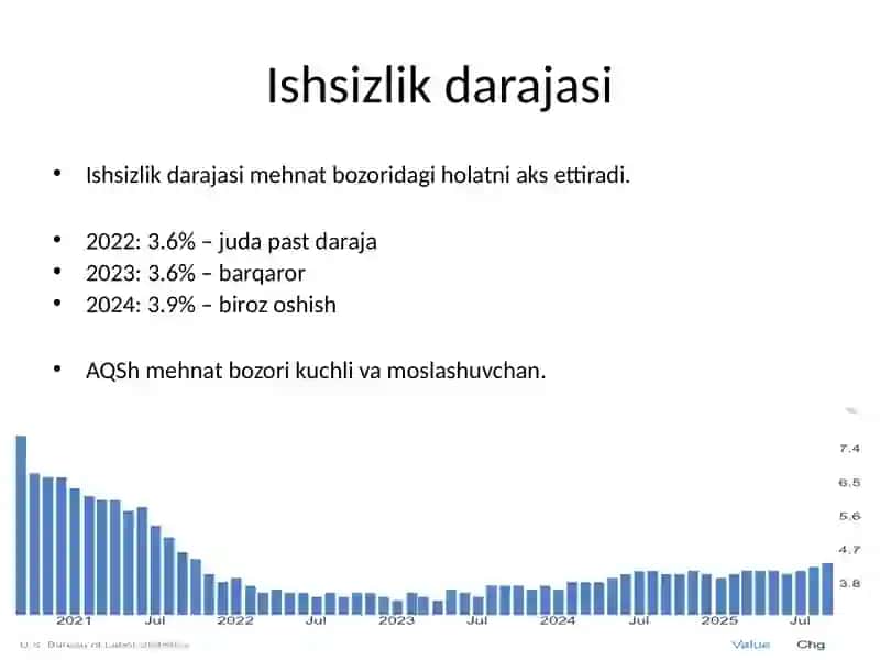 AQSh iqtisodiyoti ( Statistikasi ) 4