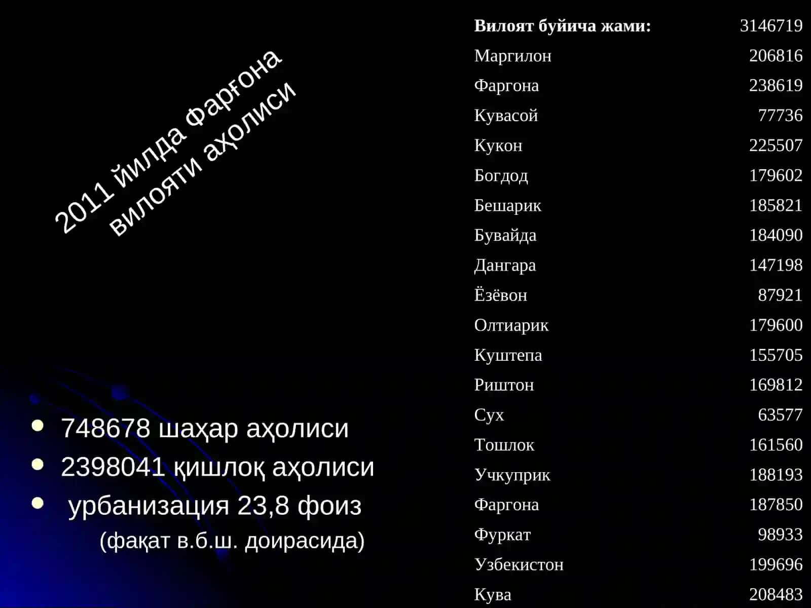 Aholi joylashuvi va geodemografik majmualar 4