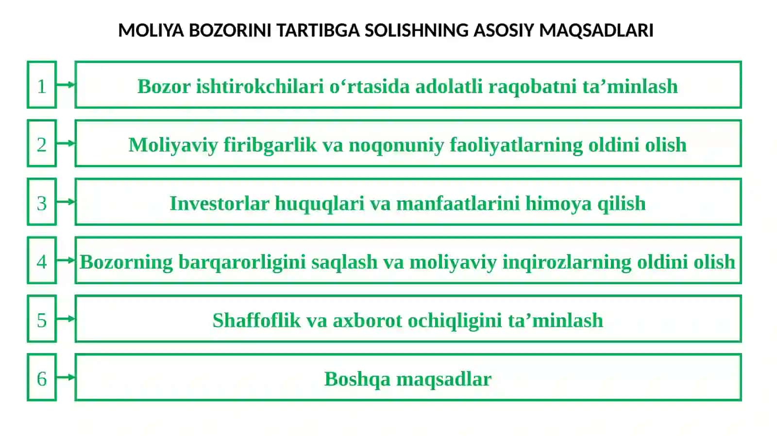 Moliya bozorini tartibga solish 4