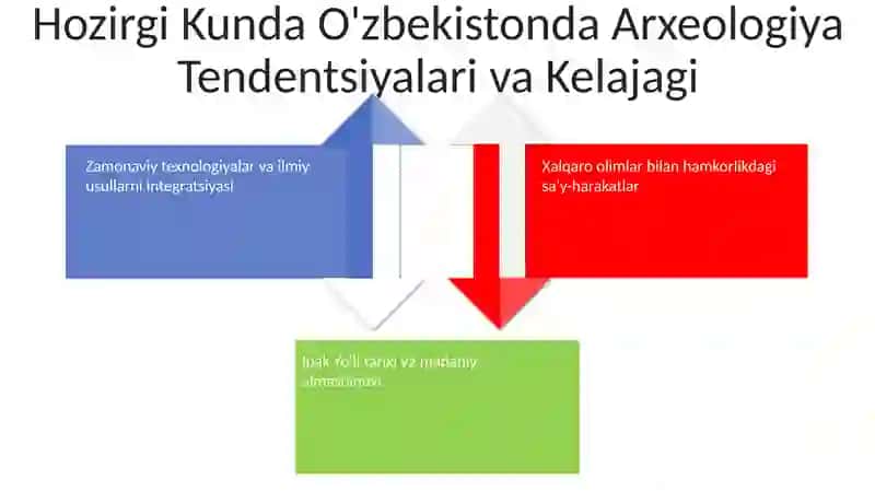 O'zbekistonda arxeologiyaning shakllanishi va rivojlanishi 4