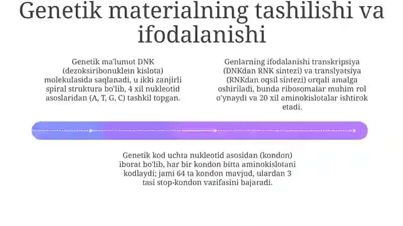 Irsiyat va irsiy tug'ma kasalliklar 4
