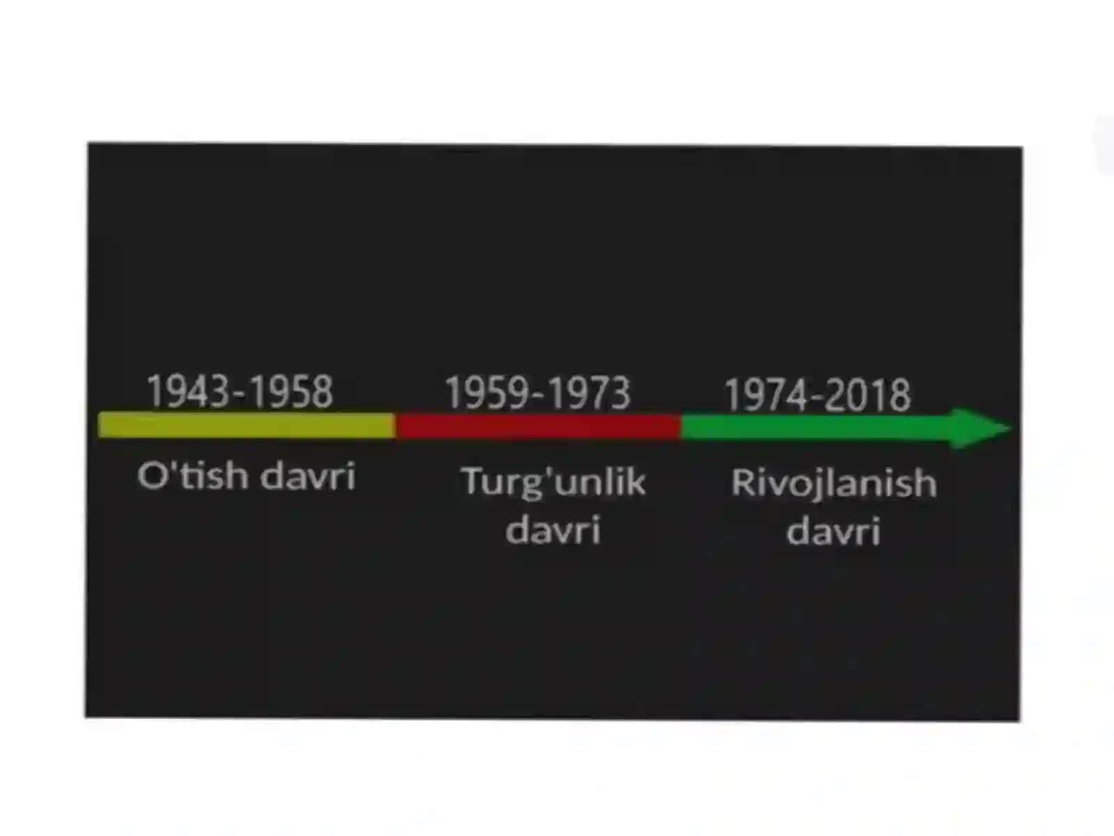Sun’iy intellektga kirish. Python daturi kutubxonalari bilan tanishish 4