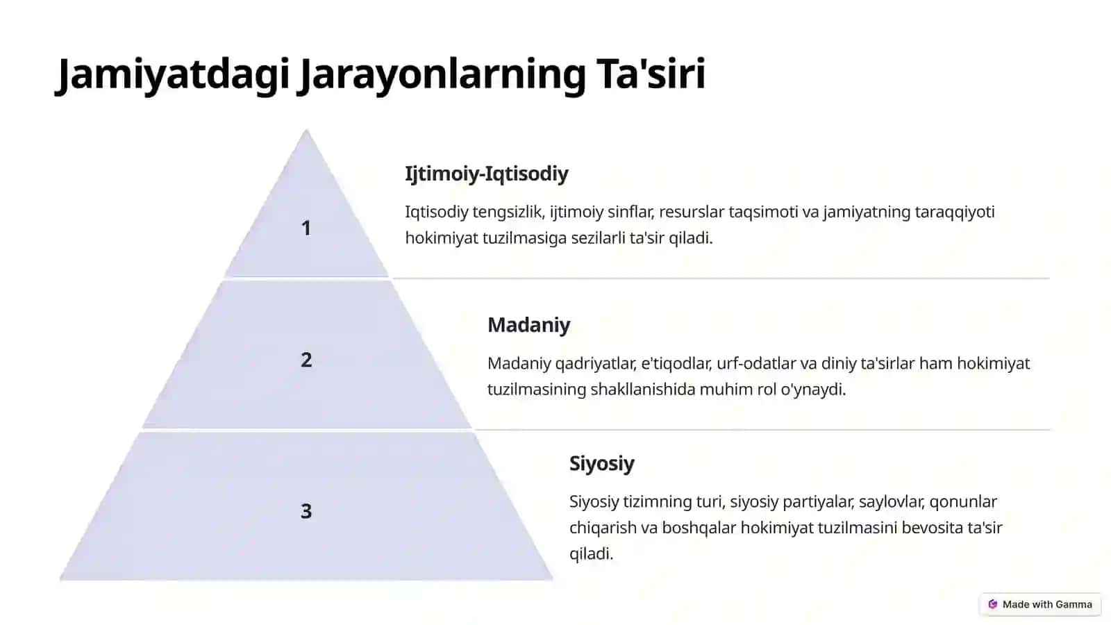 Siyosiy Sotsialogiyada Hokimiyat Munosabatlari 4