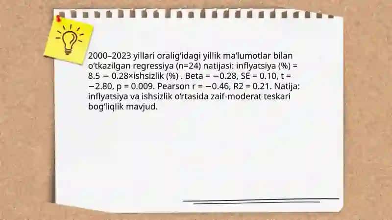 Fileks egri chiziq tahlili 4