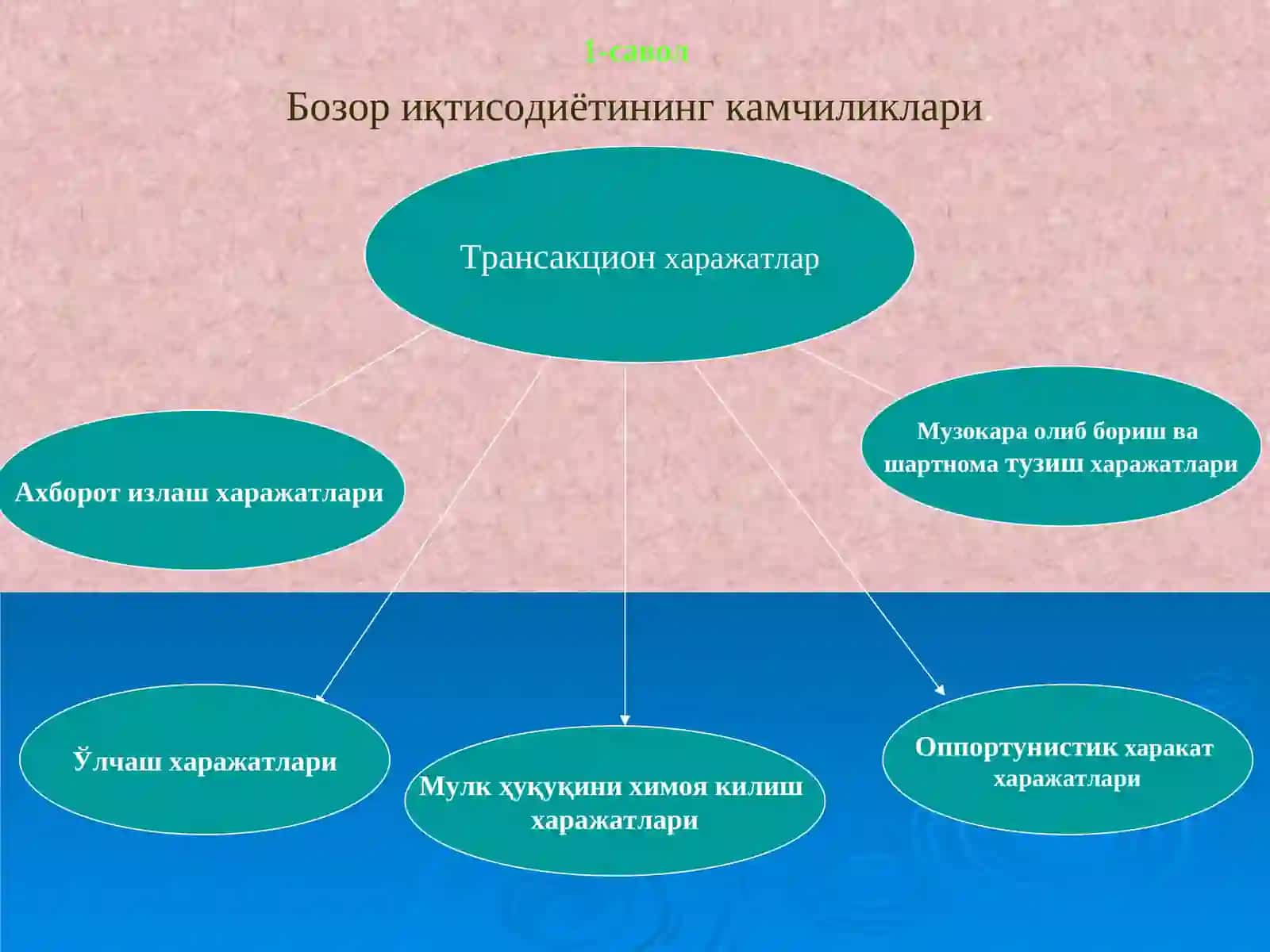 Бозор иқтисодиётининг камчиликлари 4