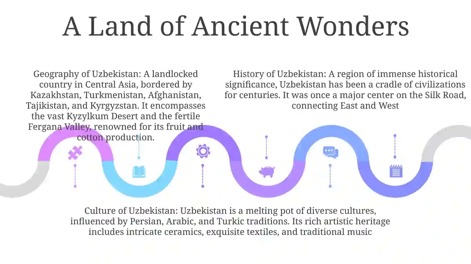 Uzbekistan Is My Matherl 4