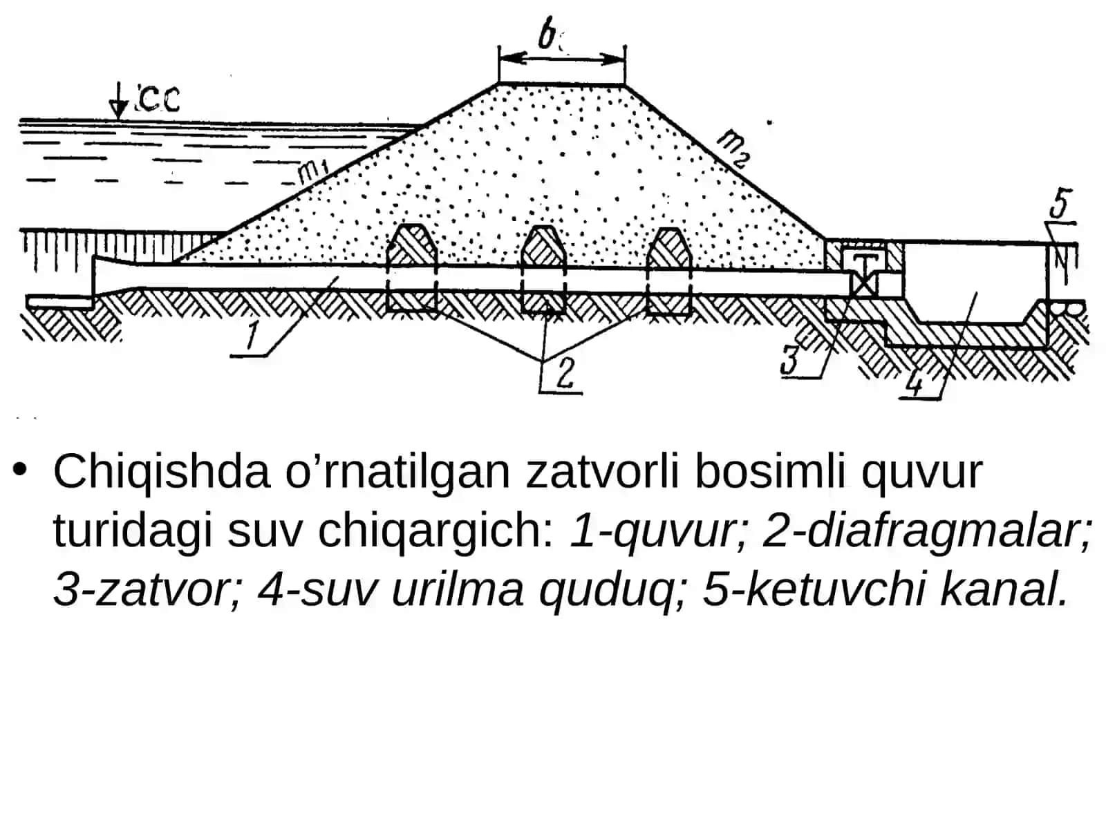 Suv chiqaruvchi inshootlar 4