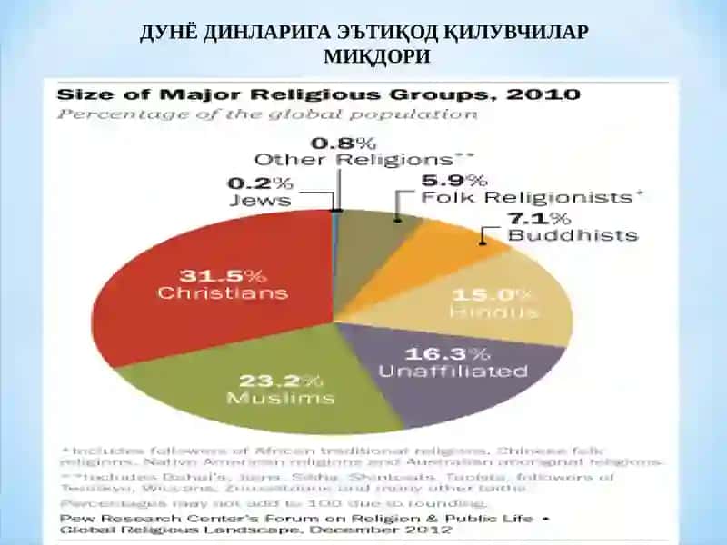 MILLIY DINLAR 4