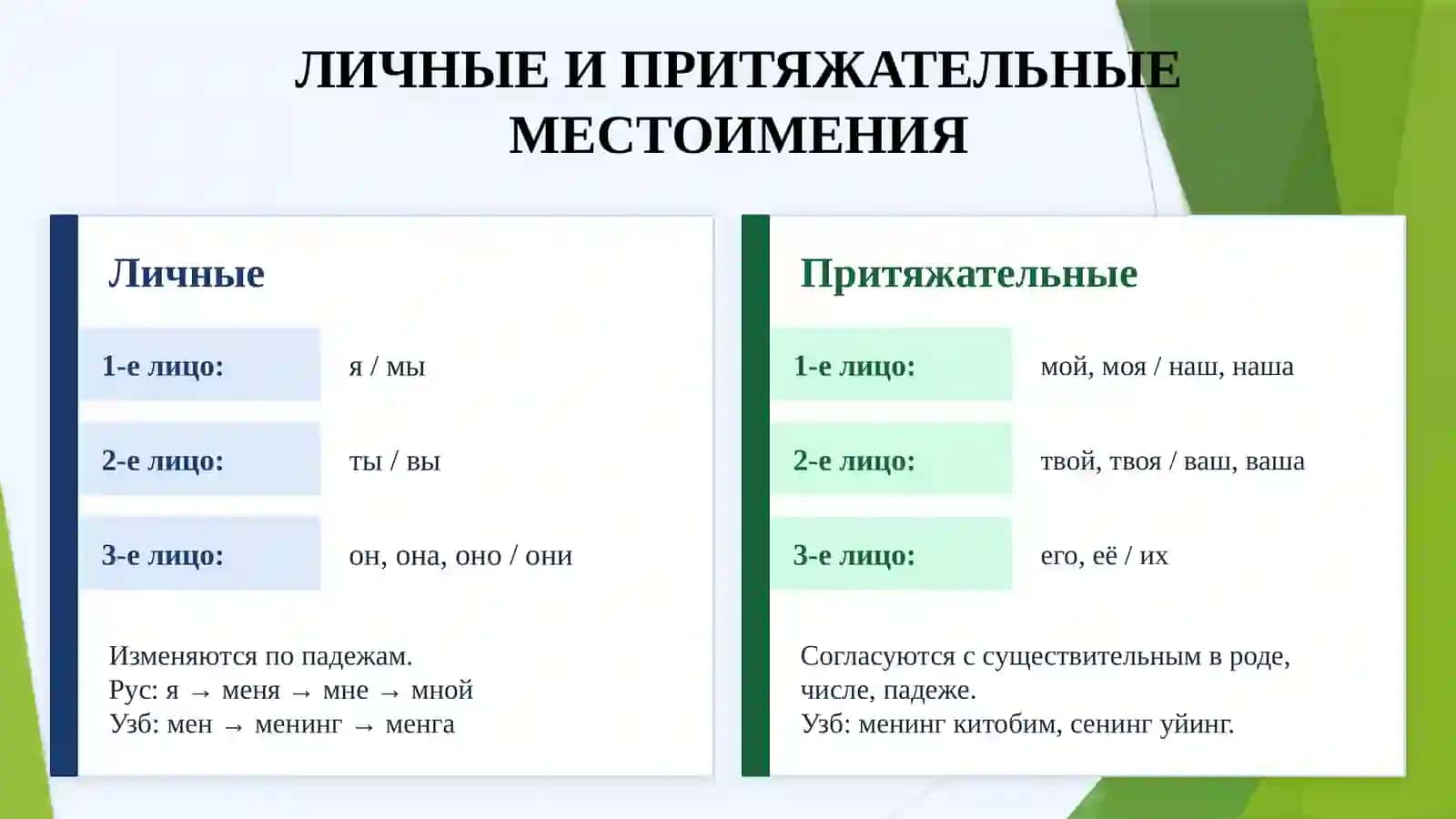 Местоимение — Определение 4