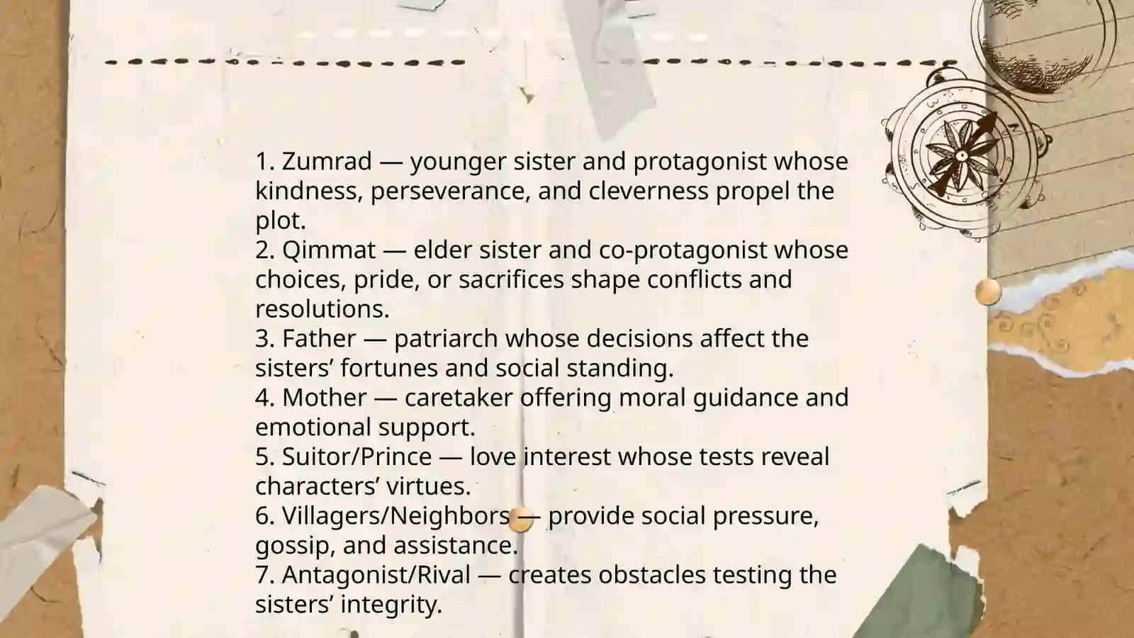 Zumrad and Qimmat story 4