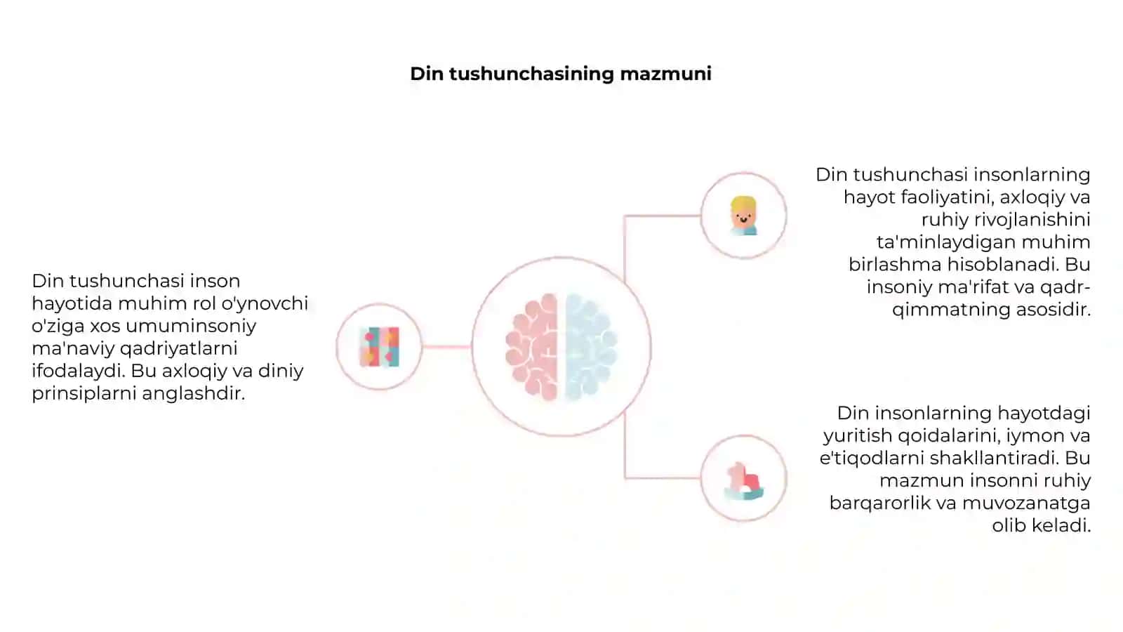 Din tushinchasiga tarif 4