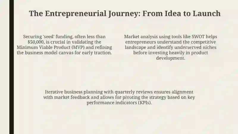 Entrepreneurial activity 4