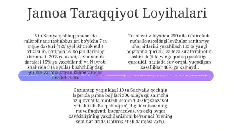 Jamoa Taraqqiyot Loyihalari 4