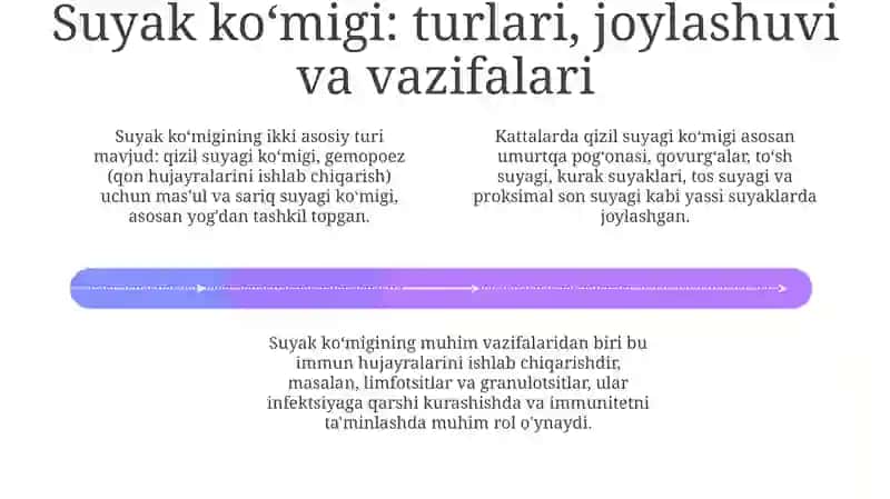 Kurak suyagi va Ko'krak umurtqalari 4