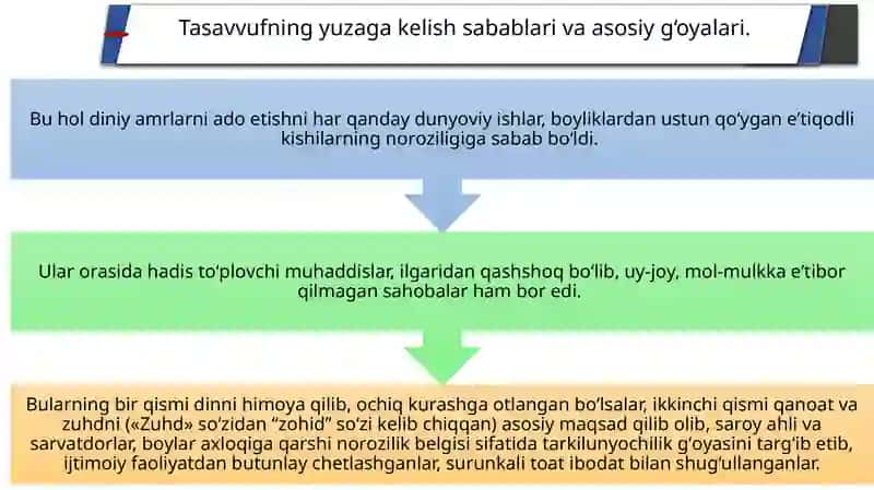 Tasavvuf taʼlimotining Sharq madaniyatiga ta`siri 4