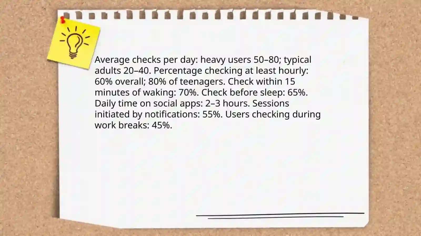 Social media habits 4