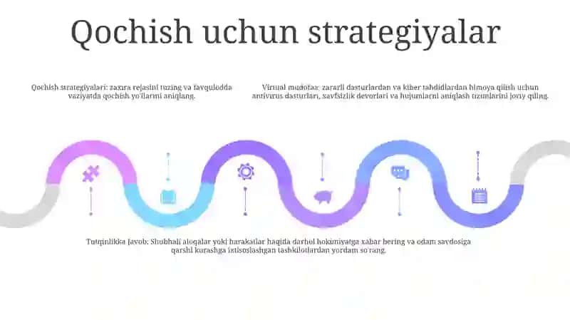 Virtual Tutqinlikka Qarshi Kurash 4