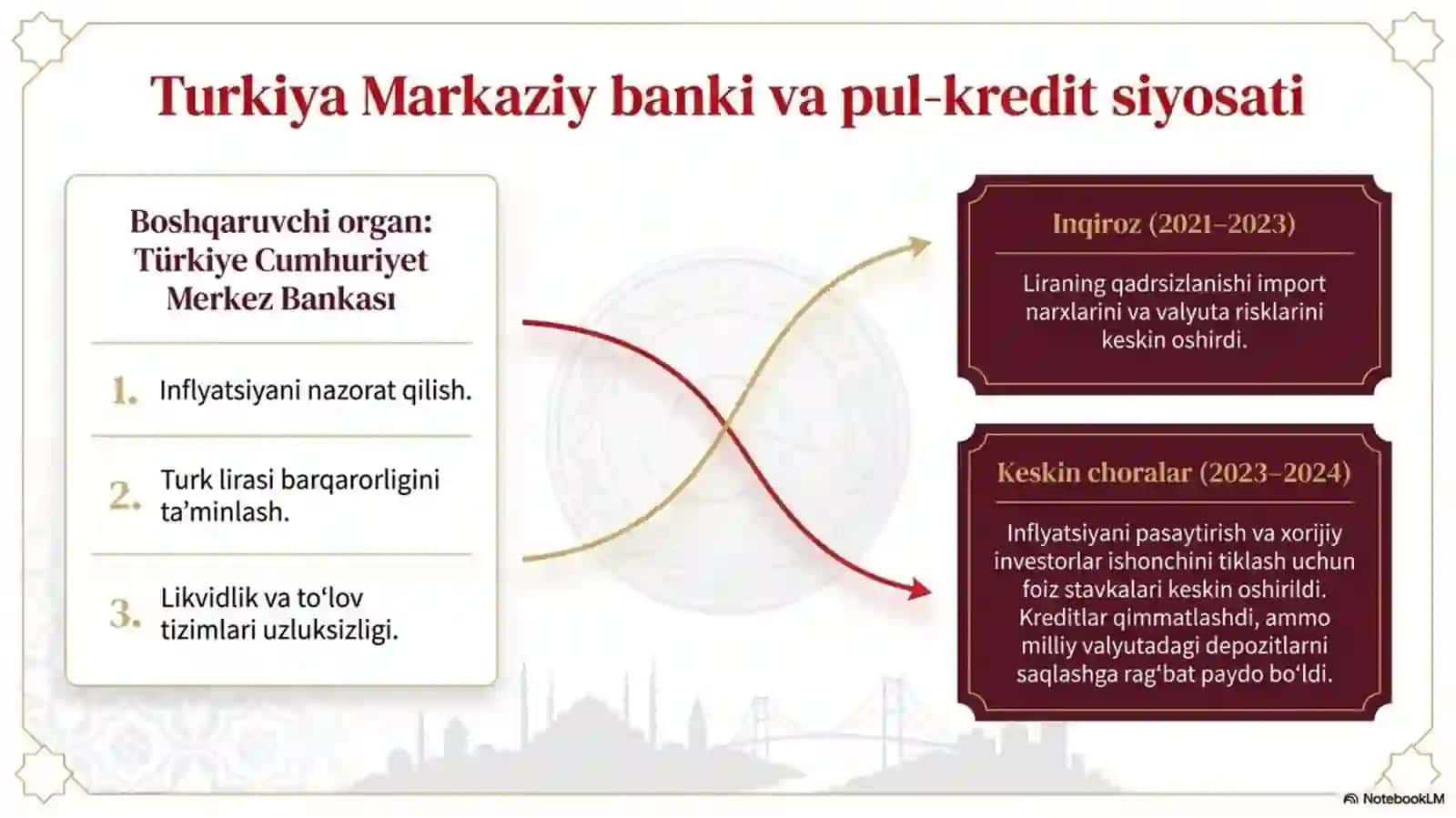 Turkiya moliya tizimi 4