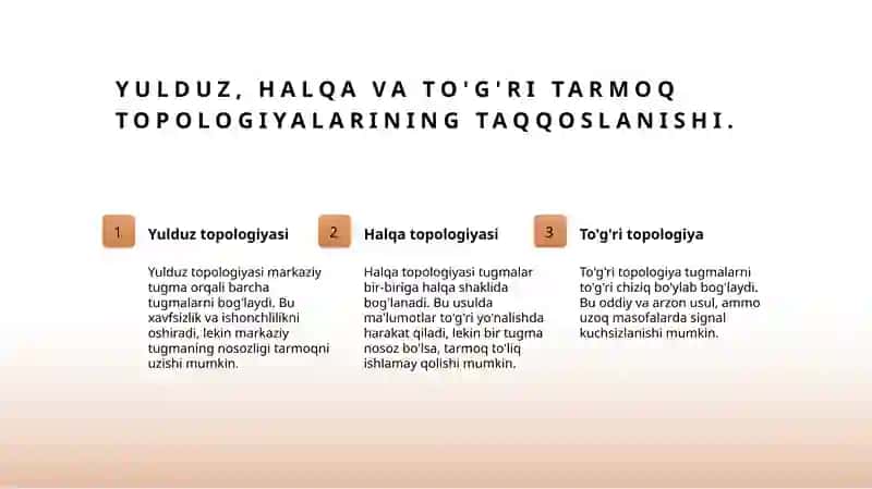 Tarmoq topologiyalari 4