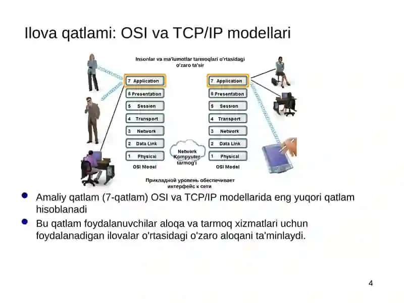 Ilova pog‘onasi ta’rifi. Klient-server va peer to peer modellari, arxitekturalari. Internet ilovalari. Internetdagi DNS xizmati. World Wide Web ta'rifi. HTTP, HTML, URL tushunchalari 4