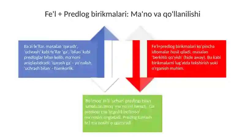 Prepositions after verbs 4