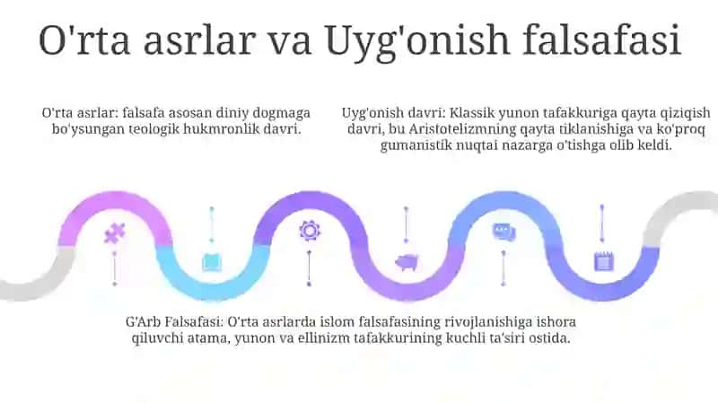 G'Arb Falsafasi 4