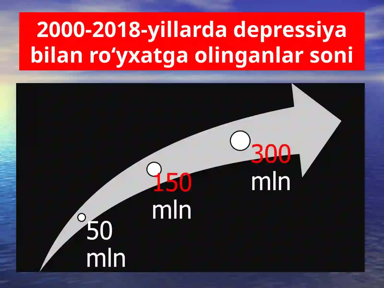 Psixodiagnostika va Psixoterapiya 4