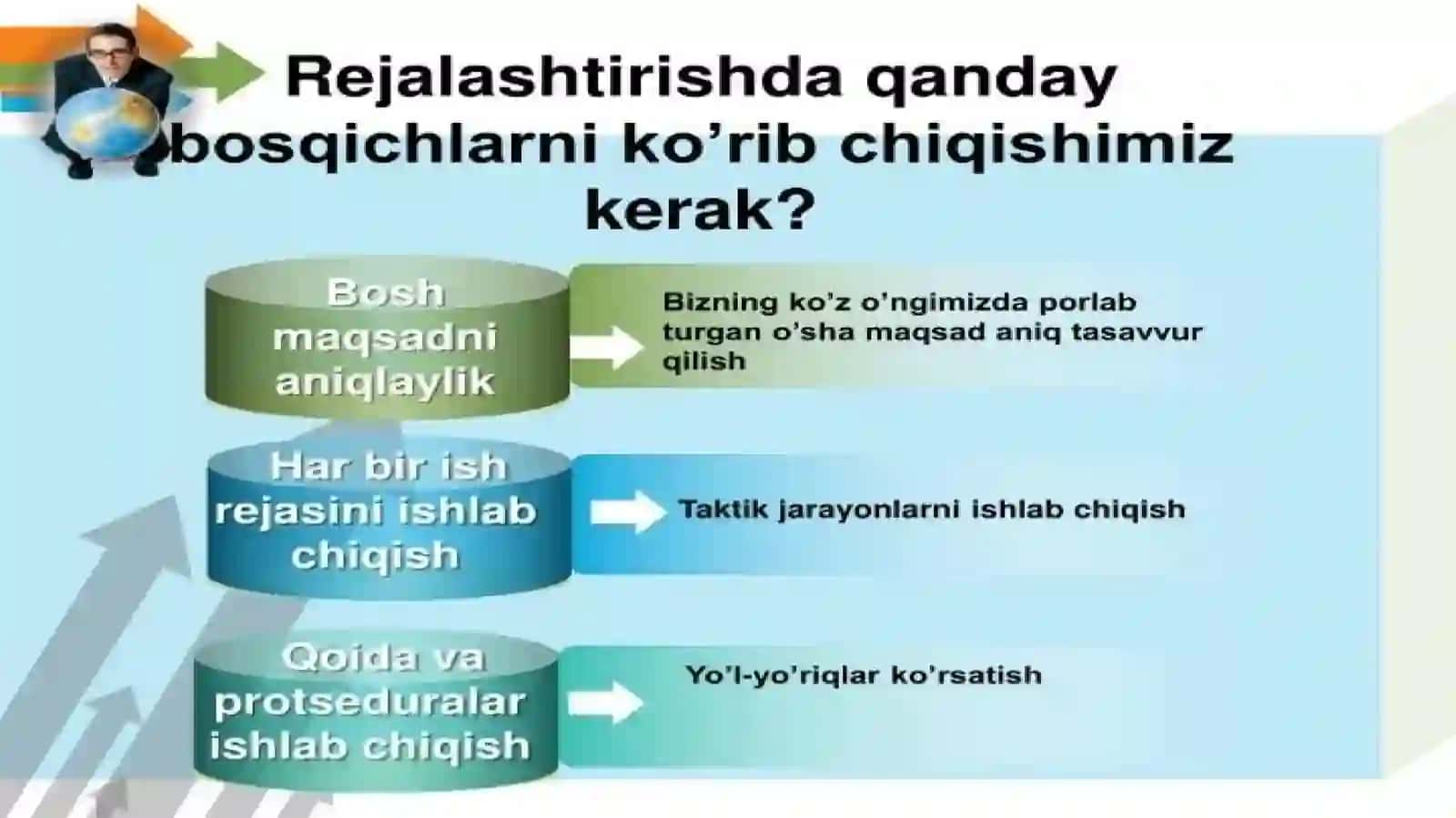 Strategiyani amalga oshirish va nazorat etish 4