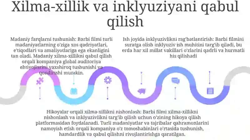 Barbi Filmining Asosiy G’Oyasi 4