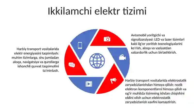 Harbiy Transport Vositalarining Elektr Jihozlari 4