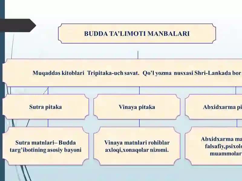 Buddaviylik Dini 4