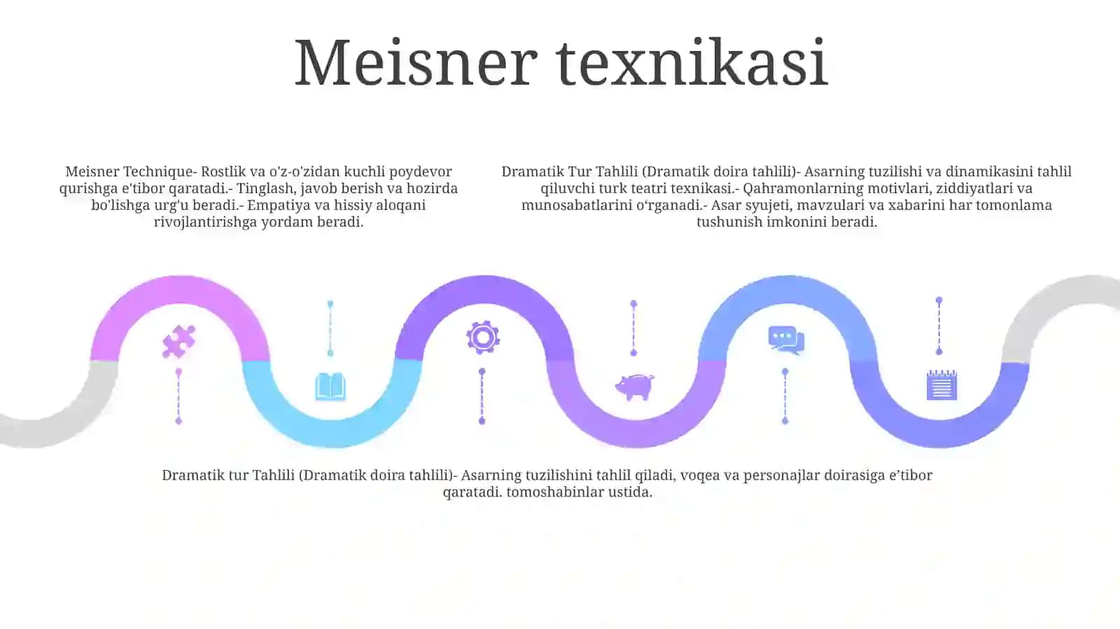 Dramatik Tur Tahlili 4