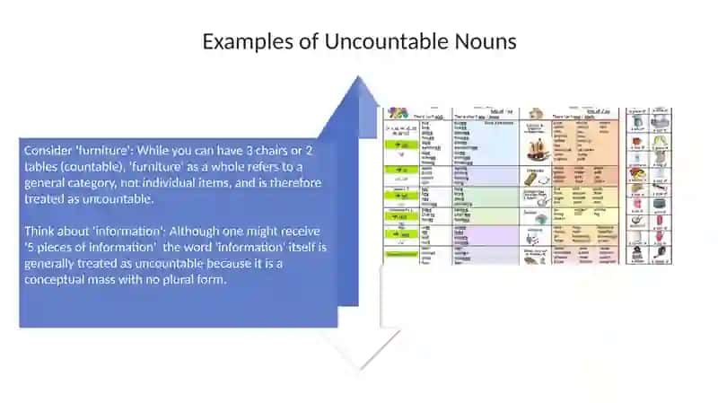Uncountable Nouns 4