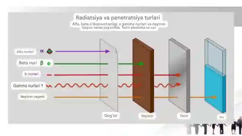 Radiatsiya xavfsizlik normalari 4