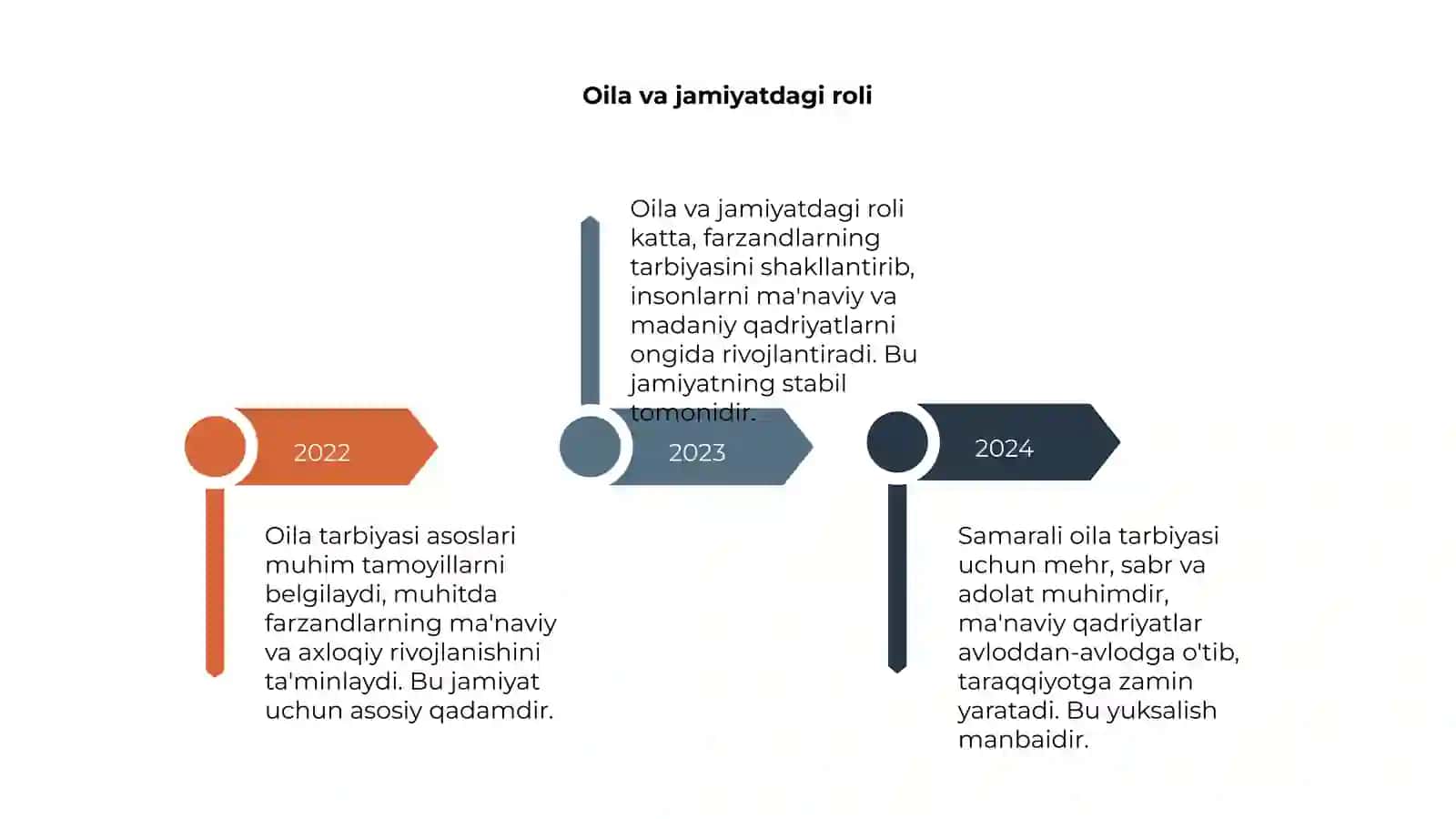 Oila tarbiyasi asoslari 4