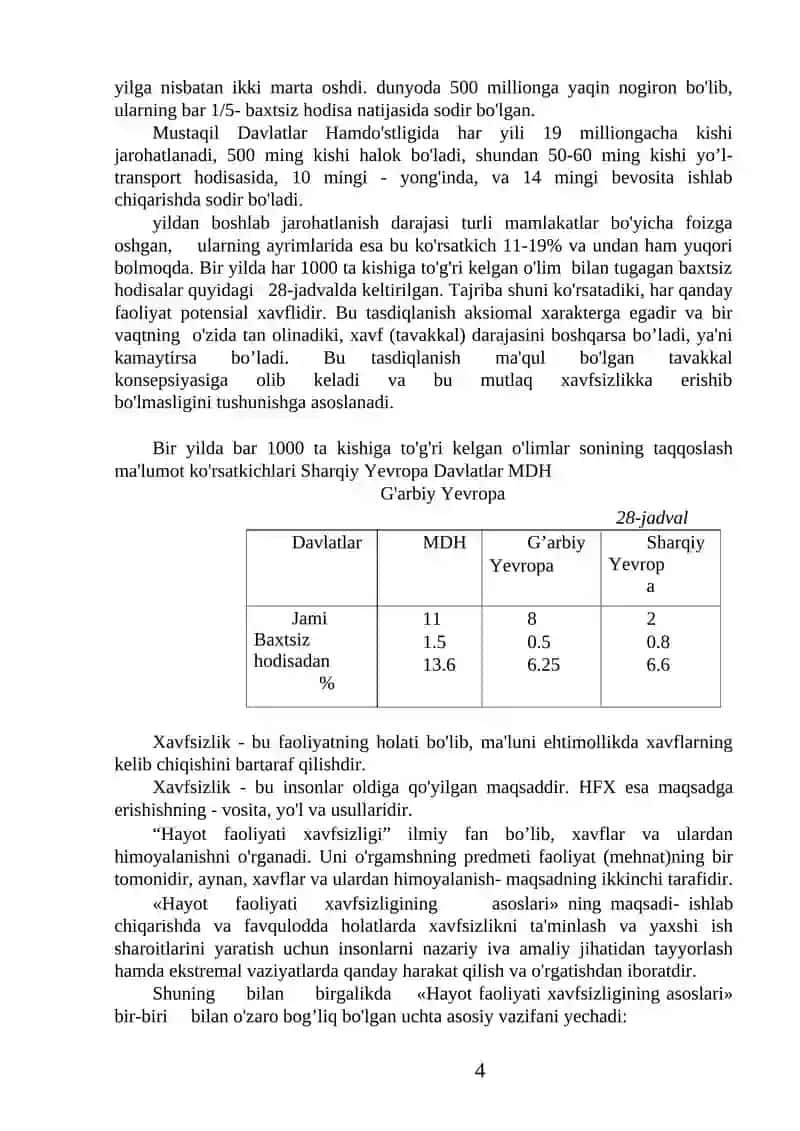 Hayot faoliyati xavfsizligi 4