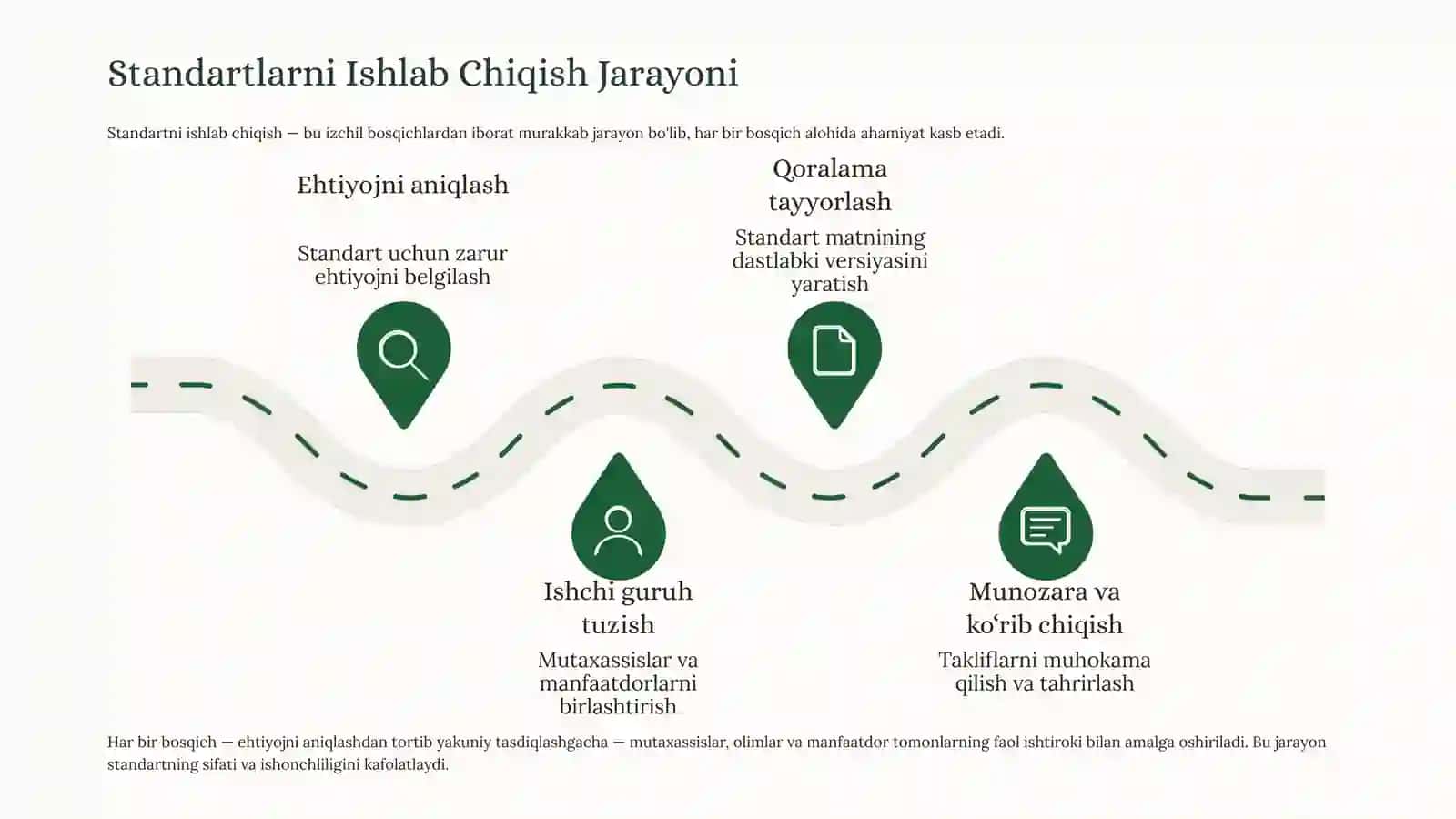 Standartlashtirish: Sifat va Ishonchlilik Kafolati 4