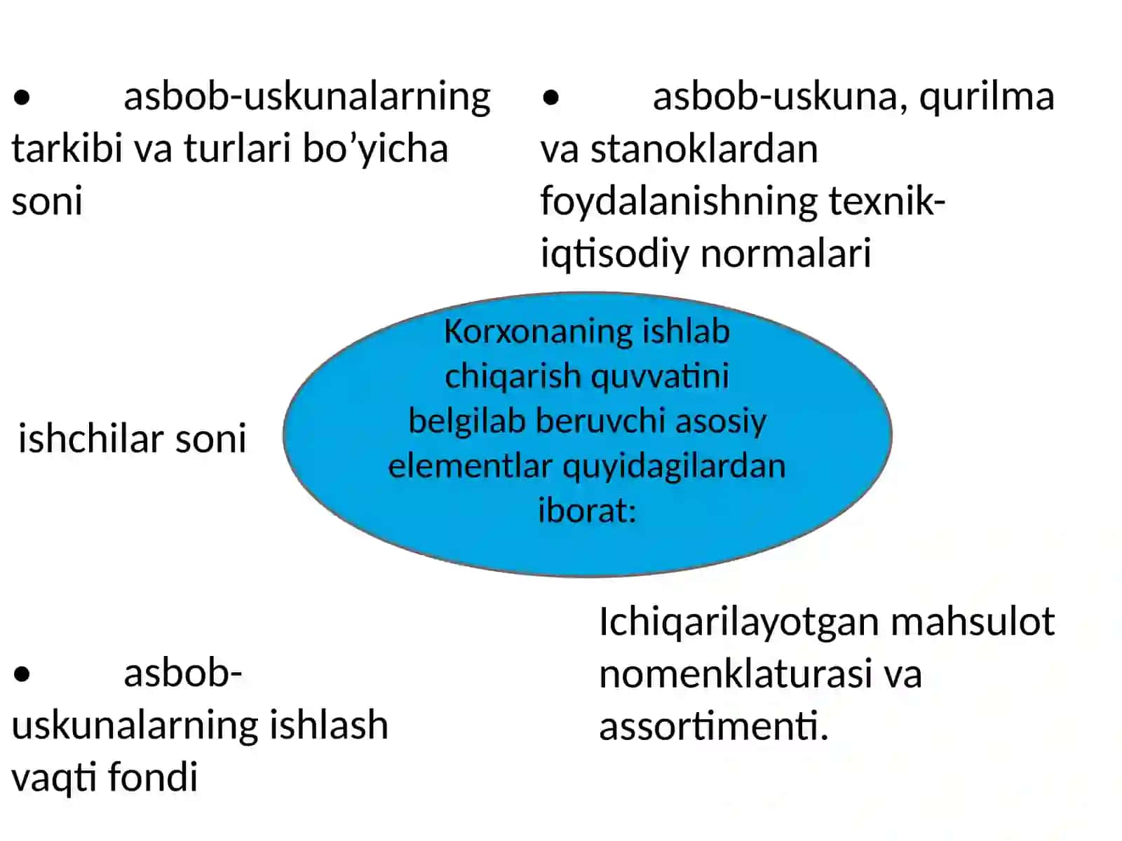 Ishlabchiqarishquvvatinirejalashtirish 4
