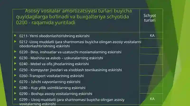TALABASIXUJAYEV MEHRIDDINNINGBUXGALTERIYA ASOSLARI FANIDAN MUSTAQIL ISHI UCHUN TAYYORLAGAN TAQDIMOTI 4