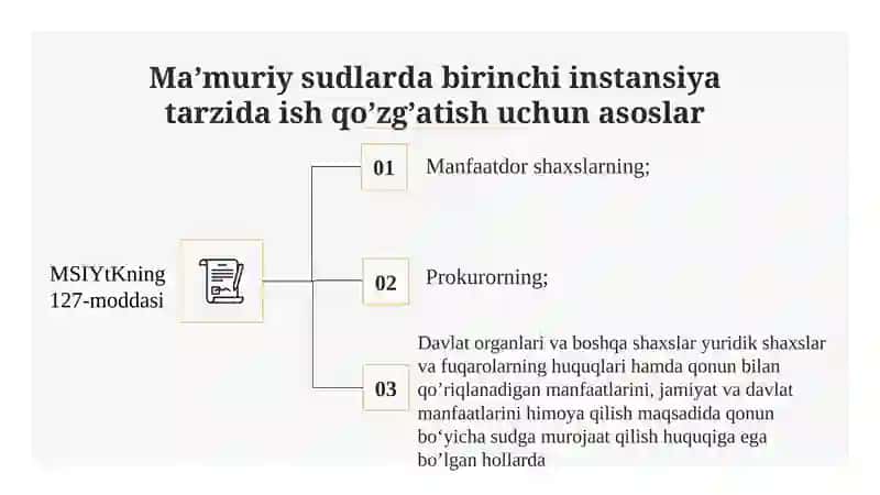 Birinchi instansiya sudida ish yuritish 4