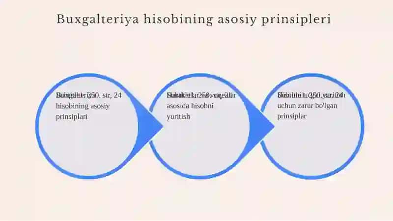Buxgalteriya hisobi 4
